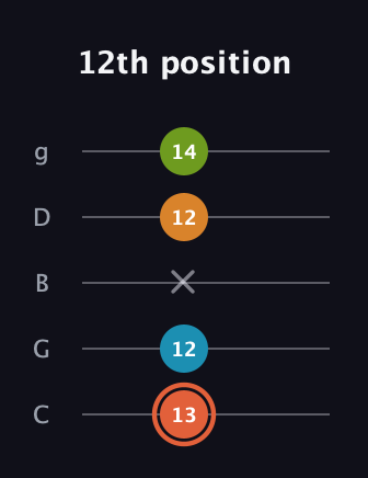 C♯ Diminished Flat 9th guitar tab — 12th position (13 12 x 12 14) in C / Drop C (gCGBD)