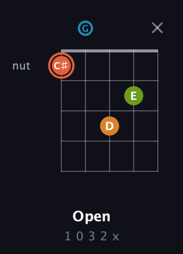 C♯ Diminished Flat 9th guitar chord — Open (1 0 3 2 x) fretboard diagram in C / Drop C (gCGBD)