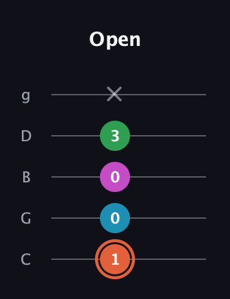 C♯ Dominant 7th Flat 5th guitar tab — Open (1 0 0 3 x) in C / Drop C (gCGBD)