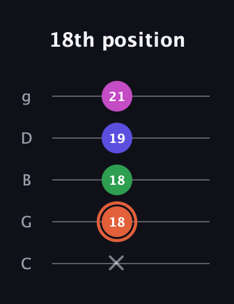 C♯ Dominant 7th Sharp 5th guitar tab — 18th position (x 18 18 19 21) in C / Drop C (gCGBD)
