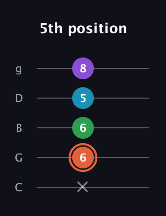 C♯ Major 6th Flat 5th guitar tab — 5th position (x 6 6 5 8) in C / Drop C (gCGBD)