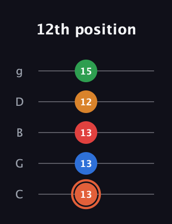 C♯ Major 7th Flat 9th guitar tab — 12th position (13 13 13 12 15) in C / Drop C (gCGBD)