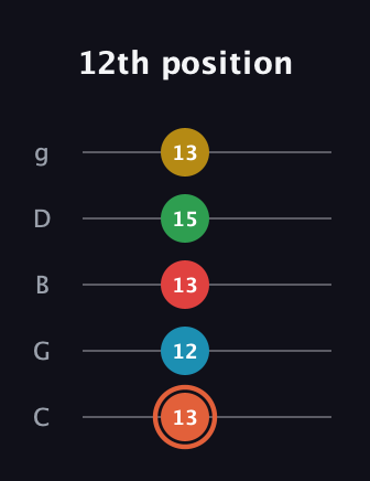 C♯ Major 9th Flat 5th guitar tab — 12th position (13 12 13 15 13) in C / Drop C (gCGBD)