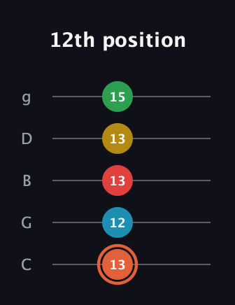C♯ Major 9th Flat 5th guitar tab — 12th position (13 12 13 13 15) in C / Drop C (gCGBD)