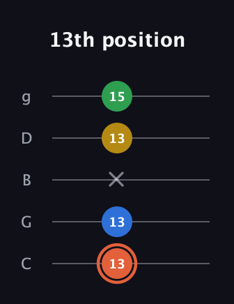 C♯ Major Added 2nd guitar tab — 13th position (13 13 x 13 15) in C / Drop C (gCGBD)