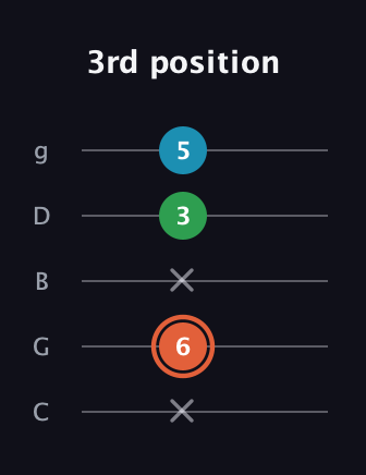 C♯ Major Flat 5th guitar tab — 3rd position (x 6 x 3 5) in C / Drop C (gCGBD)