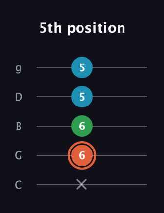 C♯ Major Flat 5th guitar tab — 5th position (x 6 6 5 5) in C / Drop C (gCGBD)