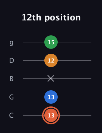 C♯ Major Flat 9th guitar tab — 12th position (13 13 x 12 15) in C / Drop C (gCGBD)