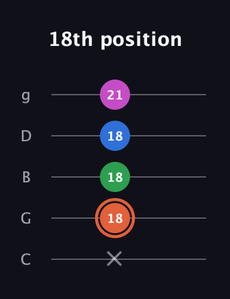 C♯ Major Sharp 13th guitar tab — 18th position (x 18 18 18 21) in C / Drop C (gCGBD)