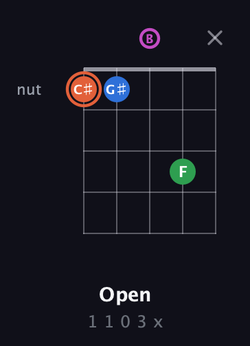 C♯ Major Sharp 13th guitar chord — Open (1 1 0 3 x) fretboard diagram in C / Drop C (gCGBD)