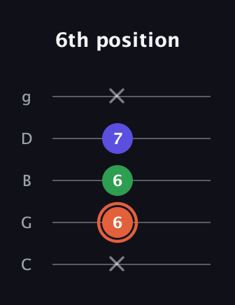 C♯ Major Sharp 5th guitar tab — 6th position (x 6 6 7 x) in C / Drop C (gCGBD)