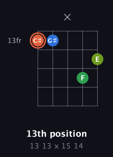 C♯ Major Sharp 9th guitar chord — 13th position (13 13 x 15 14) fretboard diagram in C / Drop C (gCGBD)