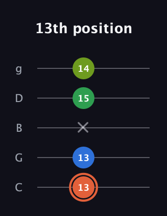 C♯ Major Sharp 9th guitar tab — 13th position (13 13 x 15 14) in C / Drop C (gCGBD)