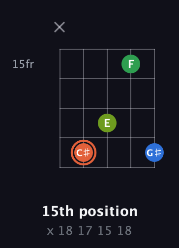 C♯ Major Sharp 9th guitar chord — 15th position (x 18 17 15 18) fretboard diagram in C / Drop C (gCGBD)