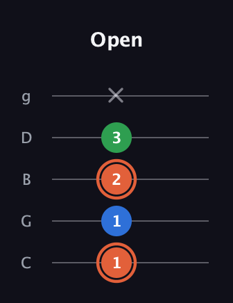 C♯ Major guitar tab — Open (1 1 2 3 x) in C / Drop C (gCGBD)