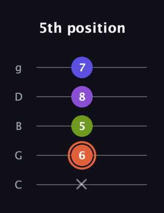 C♯ Minor 6th Sharp 5th guitar tab — 5th position (x 6 5 8 7) in C / Drop C (gCGBD)