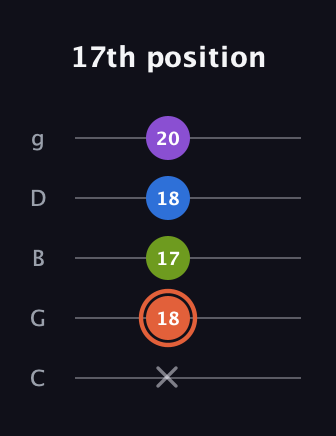 C♯ Minor 6th Sharp 9th guitar tab — 17th position (x 18 17 18 20) in C / Drop C (gCGBD)
