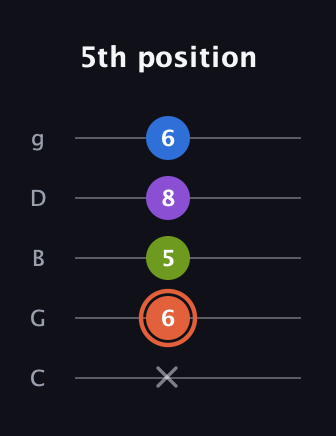 C♯ Minor 6th Sharp 9th guitar tab — 5th position (x 6 5 8 6) in C / Drop C (gCGBD)