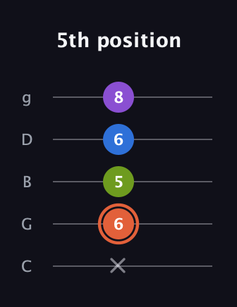 C♯ Minor 6th Sharp 9th guitar tab — 5th position (x 6 5 6 8) in C / Drop C (gCGBD)