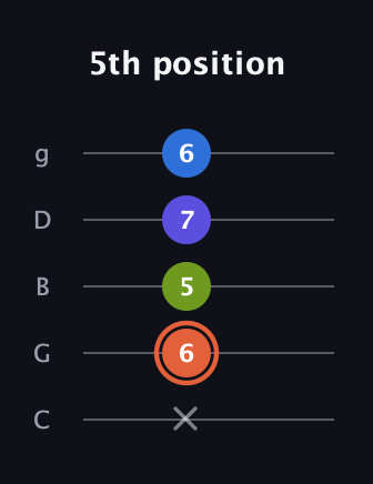 C♯ Minor Flat 13th guitar tab — 5th position (x 6 5 7 6) in C / Drop C (gCGBD)