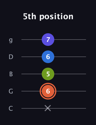 C♯ Minor Flat 13th guitar tab — 5th position (x 6 5 6 7) in C / Drop C (gCGBD)