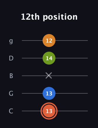 C♯ Minor Flat 9th guitar tab — 12th position (13 13 x 14 12) in C / Drop C (gCGBD)