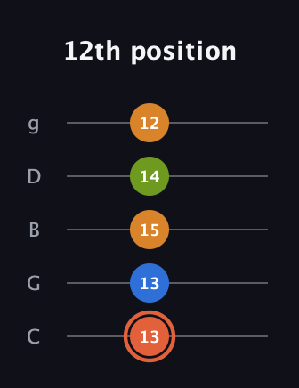 C♯ Minor Flat 9th guitar tab — 12th position (13 13 15 14 12) in C / Drop C (gCGBD)