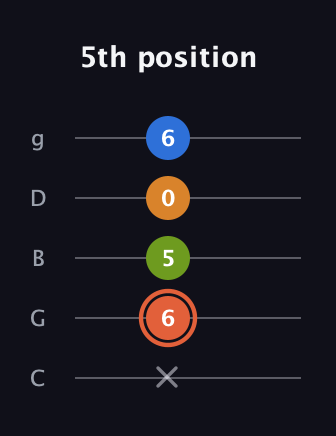C♯ Minor Flat 9th guitar tab — 5th position (x 6 5 0 6) in C / Drop C (gCGBD)