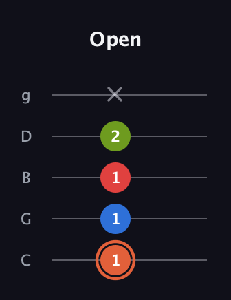 C♯ Minor major 7th Sharp 9th guitar tab — Open (1 1 1 2 x) in C / Drop C (gCGBD)