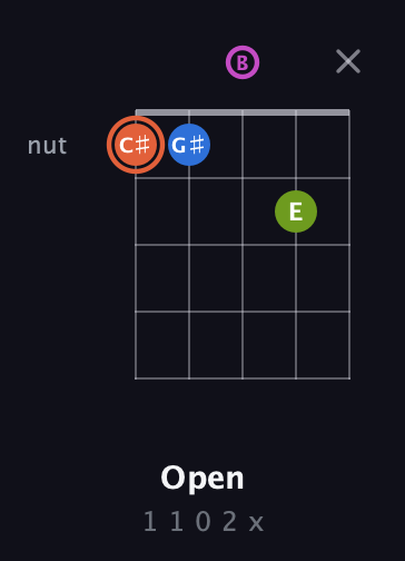 C♯ Minor Sharp 13th guitar chord — Open (1 1 0 2 x) fretboard diagram in C / Drop C (gCGBD)