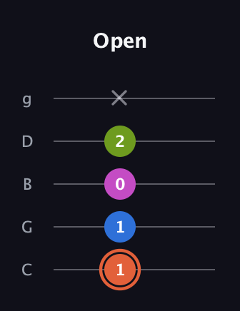 C♯ Minor Sharp 13th guitar tab — Open (1 1 0 2 x) in C / Drop C (gCGBD)