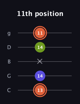 C♯ Minor Sharp 5th guitar tab — 11th position (13 14 x 14 11) in C / Drop C (gCGBD)