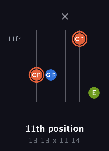 C♯ Minor Sharp 9th guitar chord — 11th position (13 13 x 11 14) fretboard diagram in C / Drop C (gCGBD)
