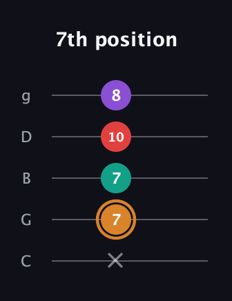 D Augmented 7th Flat 13th guitar tab — 7th position (x 7 7 10 8) in C / Drop C (gCGBD)