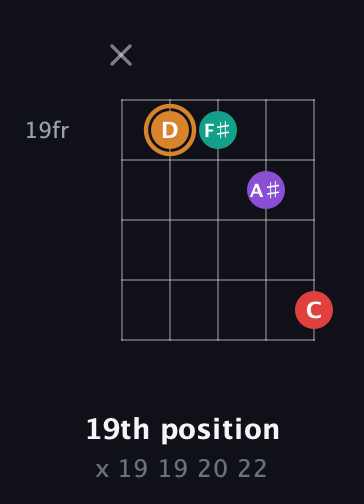 D Augmented 7th Sharp 13th guitar chord — 19th position (x 19 19 20 22) fretboard diagram in C / Drop C (gCGBD)