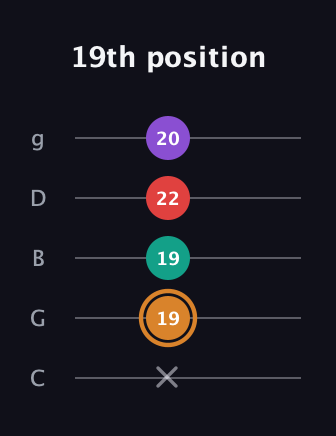 D Augmented 7th guitar tab — 19th position (x 19 19 22 20) in C / Drop C (gCGBD)