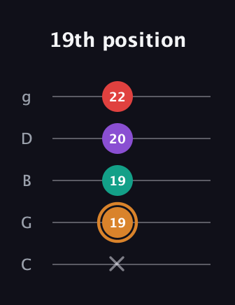 D Augmented 7th guitar tab — 19th position (x 19 19 20 22) in C / Drop C (gCGBD)