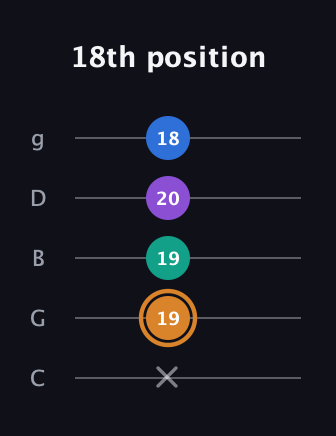 D Augmented Flat 5th guitar tab — 18th position (x 19 19 20 18) in C / Drop C (gCGBD)