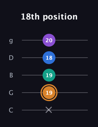 D Augmented Flat 5th guitar tab — 18th position (x 19 19 18 20) in C / Drop C (gCGBD)