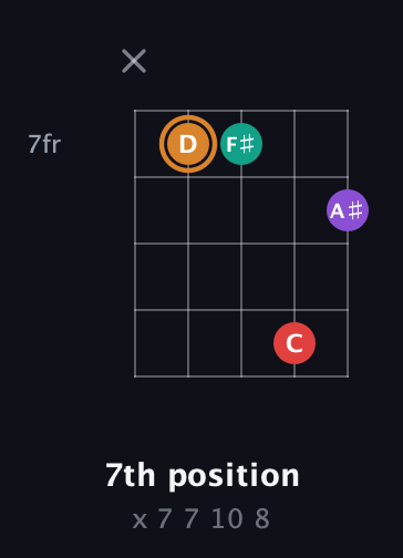 D Augmented Sharp 13th guitar chord — 7th position (x 7 7 10 8) fretboard diagram in C / Drop C (gCGBD)