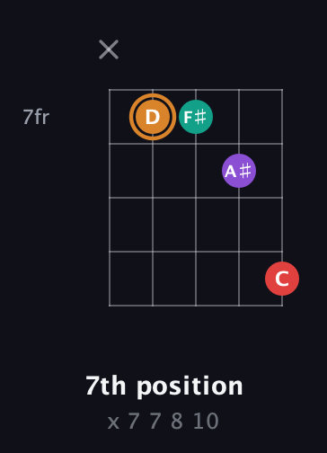 D Augmented Sharp 13th guitar chord — 7th position (x 7 7 8 10) fretboard diagram in C / Drop C (gCGBD)