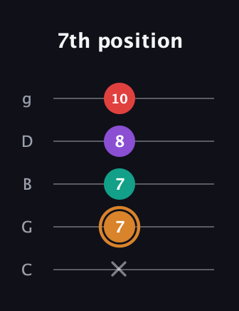 D Augmented Sharp 13th guitar tab — 7th position (x 7 7 8 10) in C / Drop C (gCGBD)