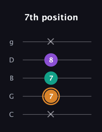 D Augmented guitar tab — 7th position (x 7 7 8 x) in C / Drop C (gCGBD)