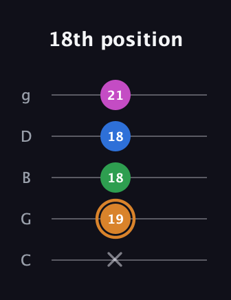 D Diminished 7th Sharp 9th guitar tab — 18th position (x 19 18 18 21) in C / Drop C (gCGBD)