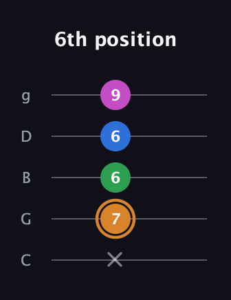 D Diminished 7th Sharp 9th guitar tab — 6th position (x 7 6 6 9) in C / Drop C (gCGBD)