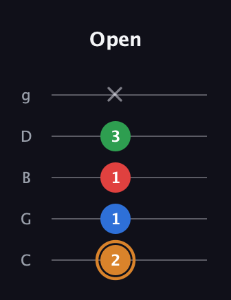 D Diminished Sharp 13th guitar tab — Open (2 1 1 3 x) in C / Drop C (gCGBD)