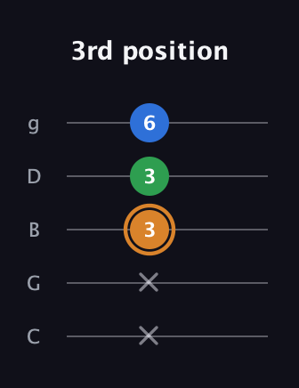 D Diminished Sharp 9th guitar tab — 3rd position (x x 3 3 6) in C / Drop C (gCGBD)