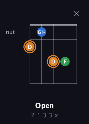 D Diminished Sharp 9th guitar chord — Open (2 1 3 3 x) fretboard diagram in C / Drop C (gCGBD)