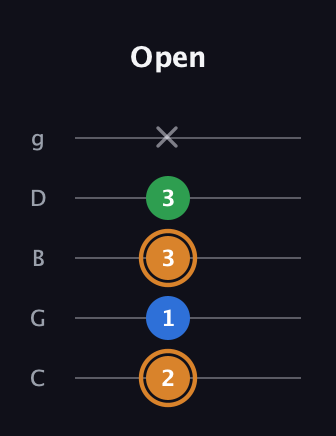 D Diminished Sharp 9th guitar tab — Open (2 1 3 3 x) in C / Drop C (gCGBD)