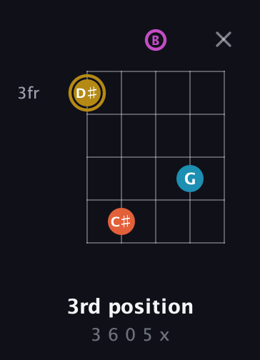 D♯ Augmented 7th Flat 13th guitar chord — 3rd position (3 6 0 5 x) fretboard diagram in C / Drop C (gCGBD)